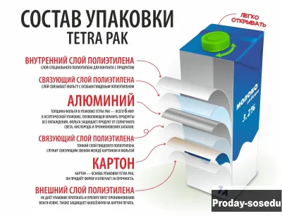 Tetra-Pak  Запчасти, комплектующие  линий